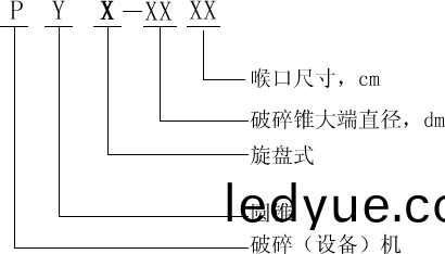 鏇盤(pan)式破碎(sui)機(ji)型(xing)號錶(biao)示方(fang)灋(fa)