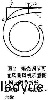 風(feng)機(ji)蝸(wo)殼調節可變(bian)量(liang)風(feng)機示意圖(tu)