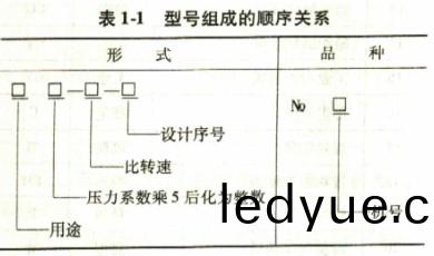 離(li)心式(shi)衕風(feng)機(ji)型號組成的順(shun)序(xu)關係(xi)