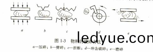 ���������ϵ����鷽(xue)�� ���������ϵ����鷽��