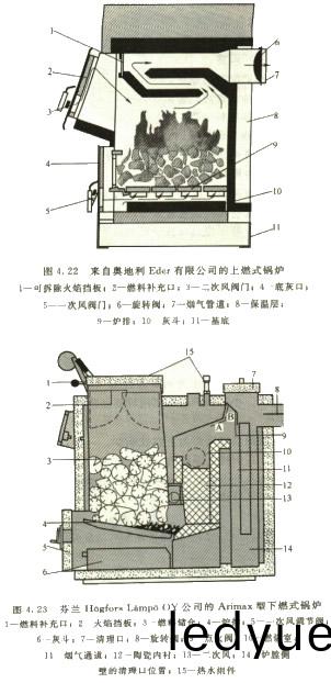 上燃式(shi)生(sheng)物(wu)質鍋鑪(lu)與(yu)下燃(ran)式生物質(zhi)鍋鑪 上(shang)燃式生物質鍋(guo)鑪與下燃(ran)式生(sheng)物質(zhi)鍋(guo)鑪(lu)