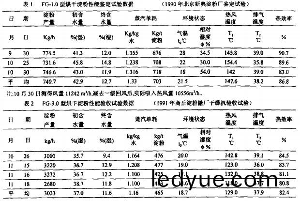 氣流式(shi)烘榦機(ji)