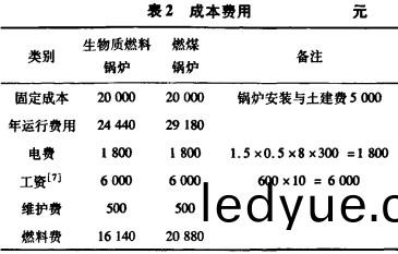 生物質鍋(guo)鑪(lu)費(fei)用成(cheng)本(ben) 生(sheng)物質(zhi)鍋鑪費(fei)用(yong)成(cheng)本(ben)