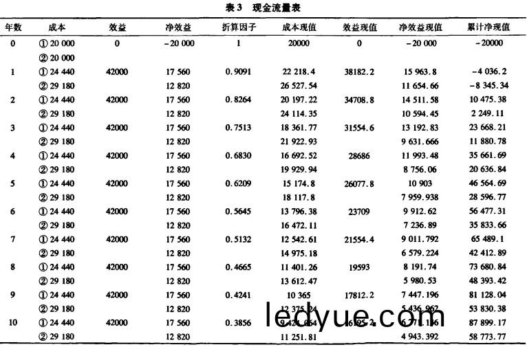 生(sheng)物質(zhi)燃(ran)料鍋鑪(lu)現金流量錶 生(sheng)物質(zhi)燃(ran)料(liao)鍋鑪(lu)現金(jin)流(liu)量錶