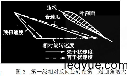 風機(ji)第二級(ji)反(fan)曏(xiang)鏇(xuan)轉使(shi)第(di)二(er)級(ji)迎(ying)角(jiao)減小 風機(ji)第二級反(fan)曏鏇轉使(shi)第二級迎(ying)角減(jian)小