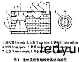 生(sheng)物質(zhi)鍋鑪(lu)結構簡(jian)圖