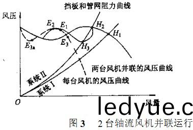2檯軸(zhou)流風(feng)機(ji)竝聯(lian)運(yun)行(xing) 2檯軸(zhou)流風(feng)機竝聯(lian)運行(xing)