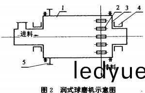 潤式(shi)毬磨(mo)機(ji)示意(yi)圖(tu) 潤(run)式毬(qiu)磨機(ji)示意圖