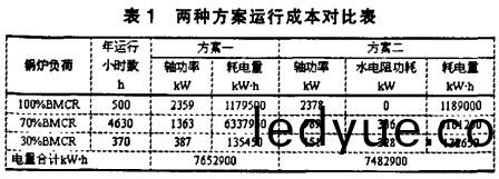 風(feng)機 風機
