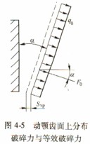 破(po)碎(sui)機(ji)