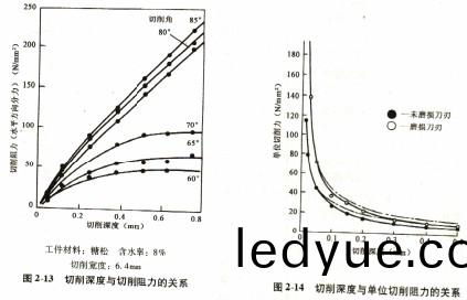 木(mu)材(cai)削(xue)片機
