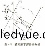 破(po)碎機下(xia)部磨(mo)損(sun)情況(kuang)