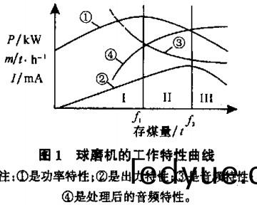 毬磨機雷(lei)矇磨(mo)