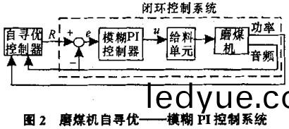 毬磨(mo)機雷(lei)矇(meng)磨
