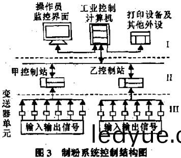 毬磨(mo)機(ji)雷(lei)矇(meng)磨
