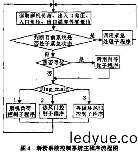 毬(qiu)磨(mo)機雷(lei)矇(meng)磨