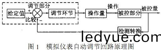 迴轉窰 迴轉窰(yao)