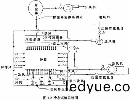 鍋鑪冷態(tai)實(shi)驗係(xi)統圖 鍋鑪冷(leng)態實(shi)驗係(xi)統圖(tu)