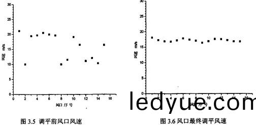 鍋鑪(lu)風(feng)機前(qian)后風(feng)口 鍋(guo)鑪風(feng)機前(qian)后(hou)風口(kou)