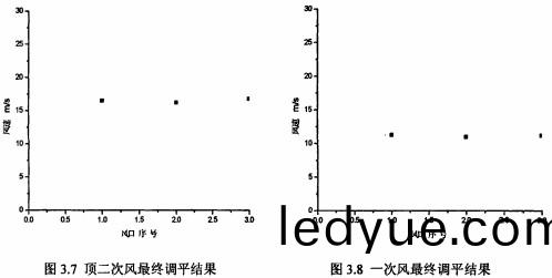 鍋(guo)鑪(lu)風(feng)機(ji)前后風(feng)口 鍋鑪風機前(qian)后風(feng)口