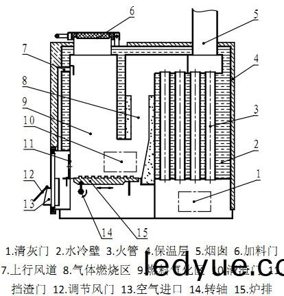 生(sheng)物(wu)質鍋(guo)鑪結(jie)構(gou) 生物(wu)質鍋鑪(lu)結(jie)構