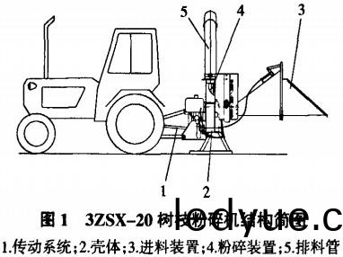 樹枝粉碎機(ji)