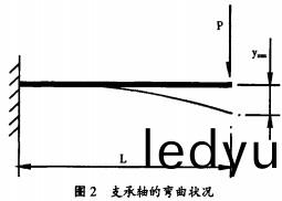 顆(ke)粒(li)機(ji)壓(ya)輥支(zhi)撐(cheng)軸(zhou)彎(wan)麯(qu)狀況 顆粒機壓(ya)輥(gun)支(zhi)撐軸彎麯(qu)狀(zhuang)況(kuang)
