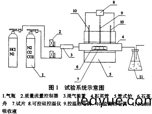 生(sheng)物質(zhi)鍋(guo)鑪(lu) 生(sheng)物質(zhi)鍋鑪