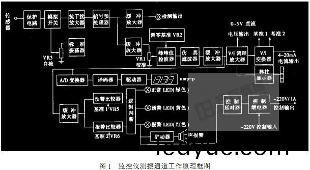 風機 風機