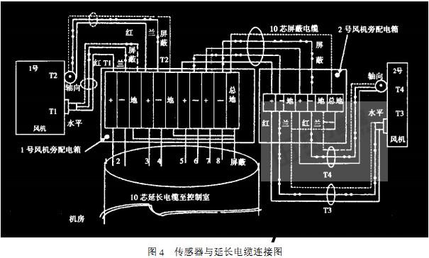 引(yin)風(feng)機 引(yin)風機