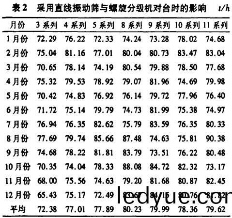 直(zhi)線(xian)振動(dong)篩(shai) 直(zhi)線(xian)振動(dong)篩