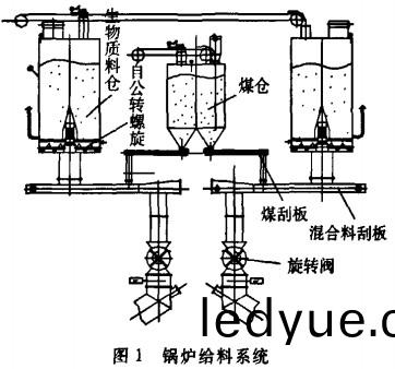 生(sheng)物質(zhi)鍋(guo)鑪(lu)生(sheng)物質(zhi)燃(ran)料(liao)燃(ran)燒(shao)係(xi)統 生物質(zhi)鍋(guo)鑪(lu)生物(wu)質(zhi)燃料(liao)燃燒(shao)係(xi)統