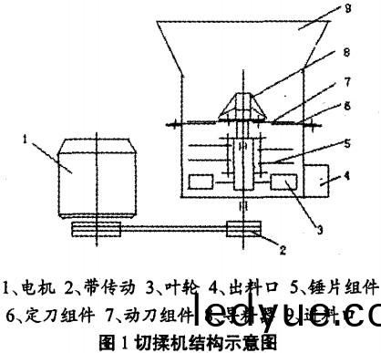 稭稈揉(rou)搓(cuo)機(ji) 稭(jie)稈揉(rou)搓(cuo)機(ji)