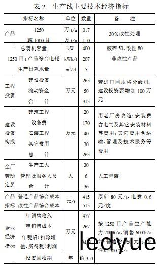 毬(qiu)磨(mo)機生(sheng)産(chan)線(xian)主(zhu)要(yao)技(ji)術(shu)指標