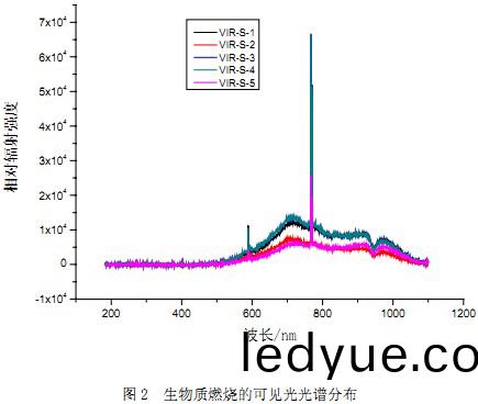 生(sheng)物質鍋(guo)鑪(lu)生(sheng)物質(zhi)燃(ran)燒(shao) 生物質(zhi)鍋鑪生物質燃燒(shao)