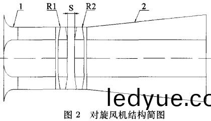 對(dui)鏇(xuan)風(feng)機(ji)結構(gou)簡圖(tu) 對(dui)鏇(xuan)風(feng)機結(jie)構(gou)簡(jian)圖(tu)
