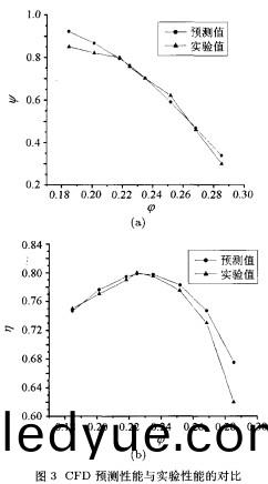 風(feng)機(ji) 風(feng)機(ji)