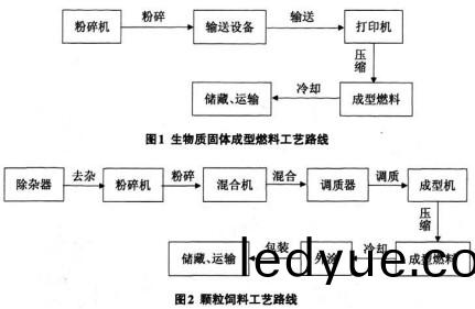 顆(ke)粒機稭稈(gan)壓塊機造粒工藝圖(tu) 顆(ke)粒(li)機(ji)稭(jie)稈(gan)壓塊(kuai)機造粒(li)工藝圖