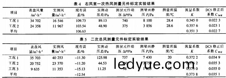 生(sheng)物質(zhi)鍋鑪(lu)實驗(yan)數(shu)據(ju)1