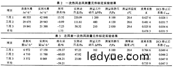 生物(wu)質(zhi)鍋鑪(lu)實驗數(shu)據(ju) 生(sheng)物(wu)質鍋(guo)鑪實驗(yan)數據