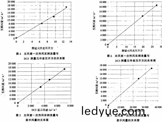 生物(wu)質(zhi)鍋鑪(lu)測(ce)驗(yan) 生(sheng)物(wu)質鍋鑪測(ce)驗(yan)