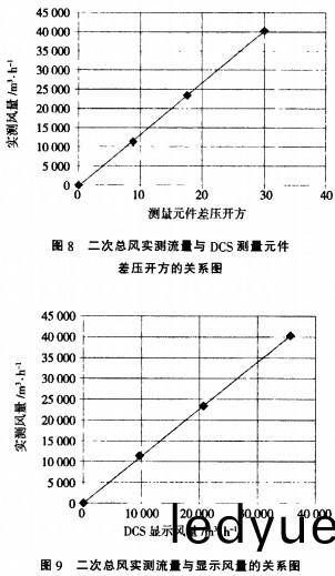 生(sheng)物(wu)質鍋鑪測驗(yan) 生物(wu)質鍋(guo)鑪(lu)測驗