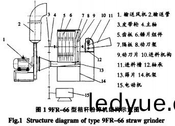 稭(jie)稈粉(fen)碎機