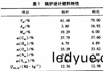 生(sheng)物(wu)質(zhi)鍋(guo)鑪(lu)特性(xing) 生(sheng)物(wu)質(zhi)鍋鑪(lu)特性