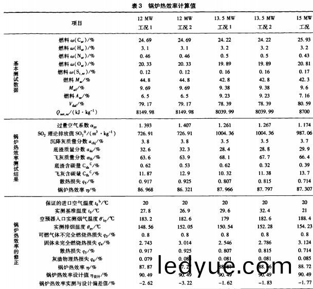 生(sheng)物質鍋(guo)鑪(lu) 生物(wu)質(zhi)鍋(guo)鑪