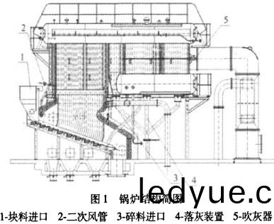 生物質(zhi)鍋鑪 生(sheng)物質(zhi)鍋鑪(lu)