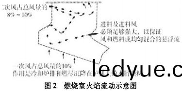生物質鍋(guo)鑪 生物質鍋鑪