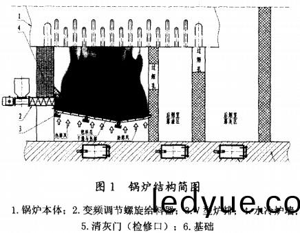 生物(wu)質(zhi)鍋鑪(lu)結(jie)構簡(jian)圖 生物(wu)質鍋鑪結(jie)構(gou)簡(jian)圖