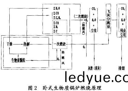 生物(wu)質鍋鑪(lu) 生物(wu)質(zhi)鍋(guo)鑪(lu)