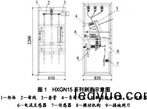 配電櫃(gui) 配電(dian)櫃